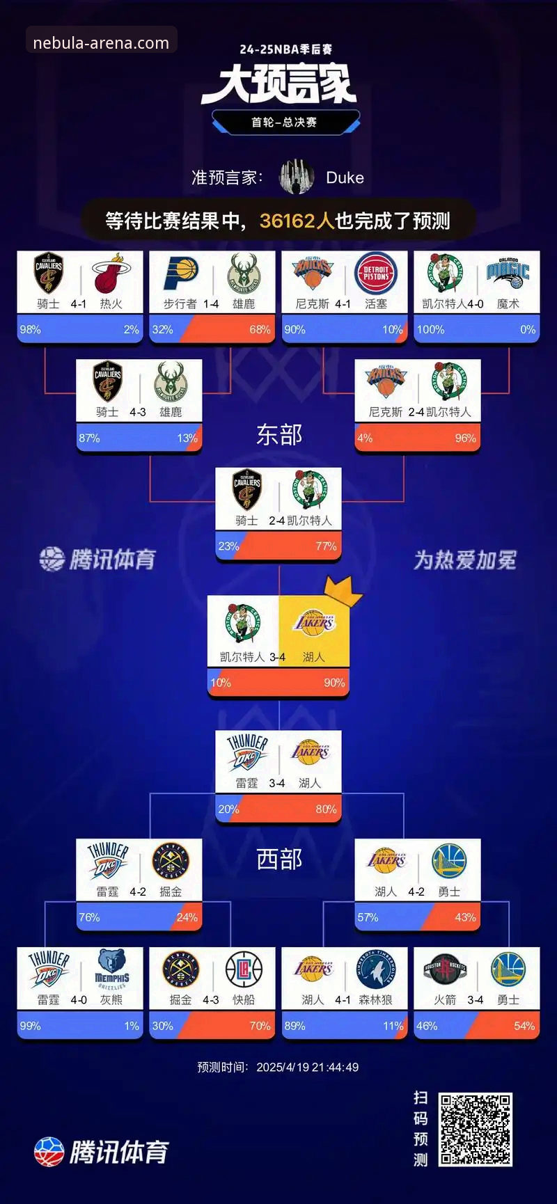 3大关键节点解析湖人锁定季后赛的4项历史成就与星空体育平台的观赛新选择